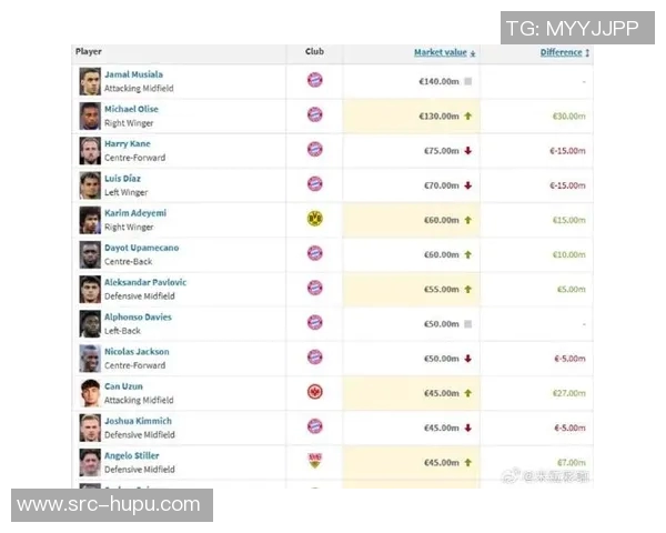 德转列右边锋身价榜:亚马尔2亿欧居首,萨卡第二奥利塞第三 德转列右边锋身价榜:亚马尔2亿欧居首,萨卡第二奥利塞第三